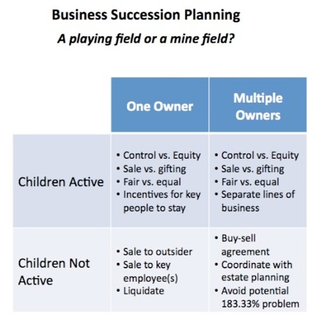 Image of Business Succession Planning